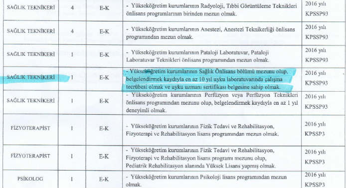 İnönü  Üniversitesi Rektörlüğü’nün açtığı ilanda bir skandala imza atıldı.