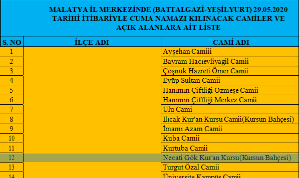 Malatya ili Merkezinde (Battalgazi – Yeşilyurt )29.05.2020 Tarihi Cuma Namazı Kılınacak Camiler ve Açık Alanlara Ait Liste